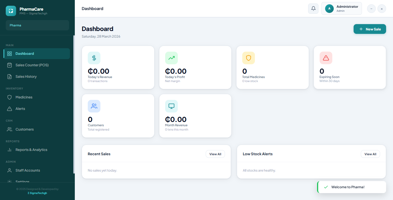 Pharmacy PMS Customised Dashboard