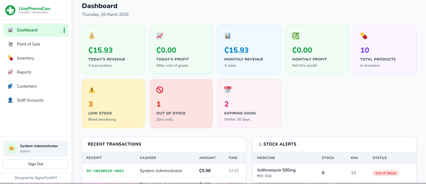 LizzyPharmaCare Dashboard