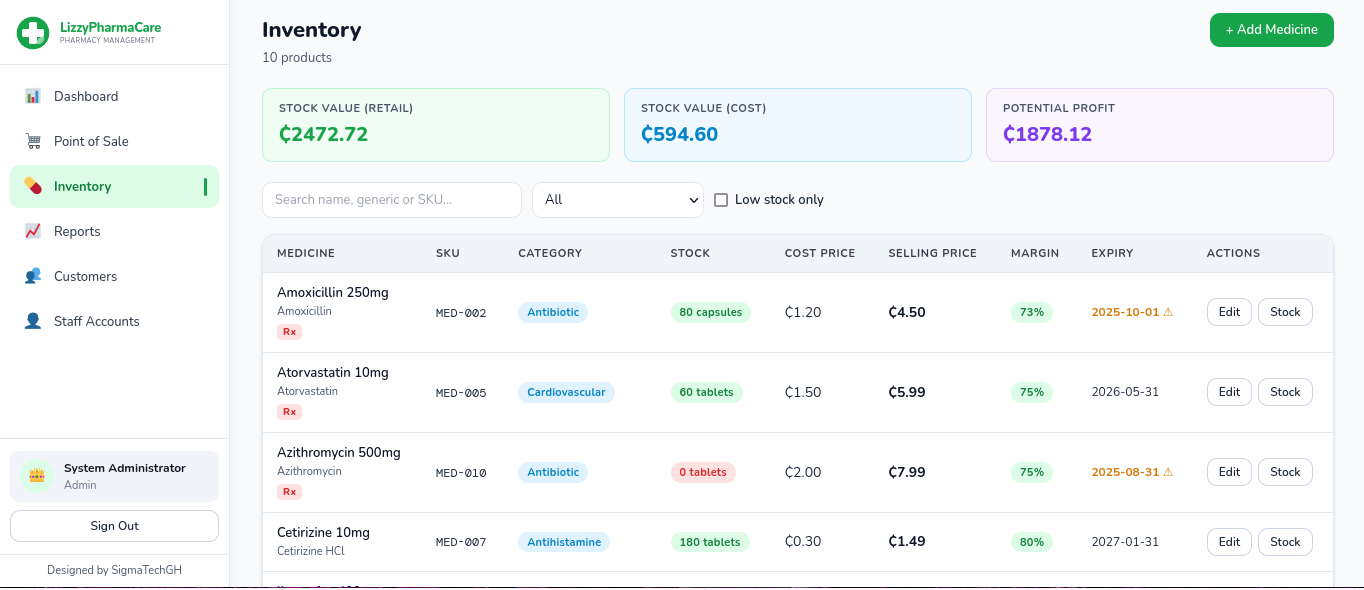 LizzyPharmaCare Inventory