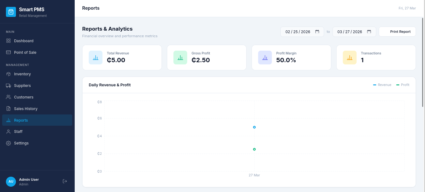 Smart Mart PMS Reports